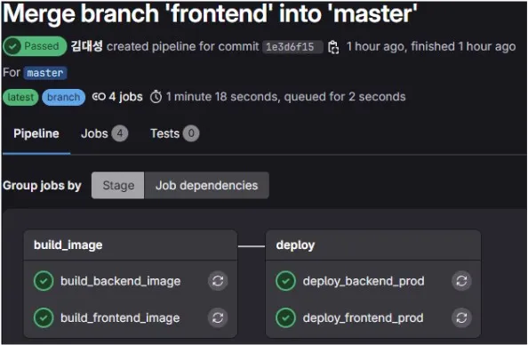 GitLab CI/CD 파이프라인