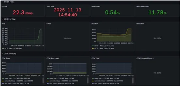 Grafana 모니터링 대시보드