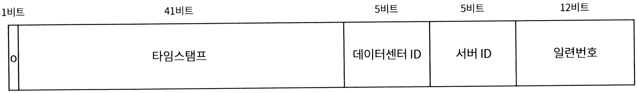 트위터 스노플레이크 ID 구조
